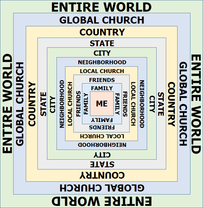 Concentric Prayer Pray God Bible Creative